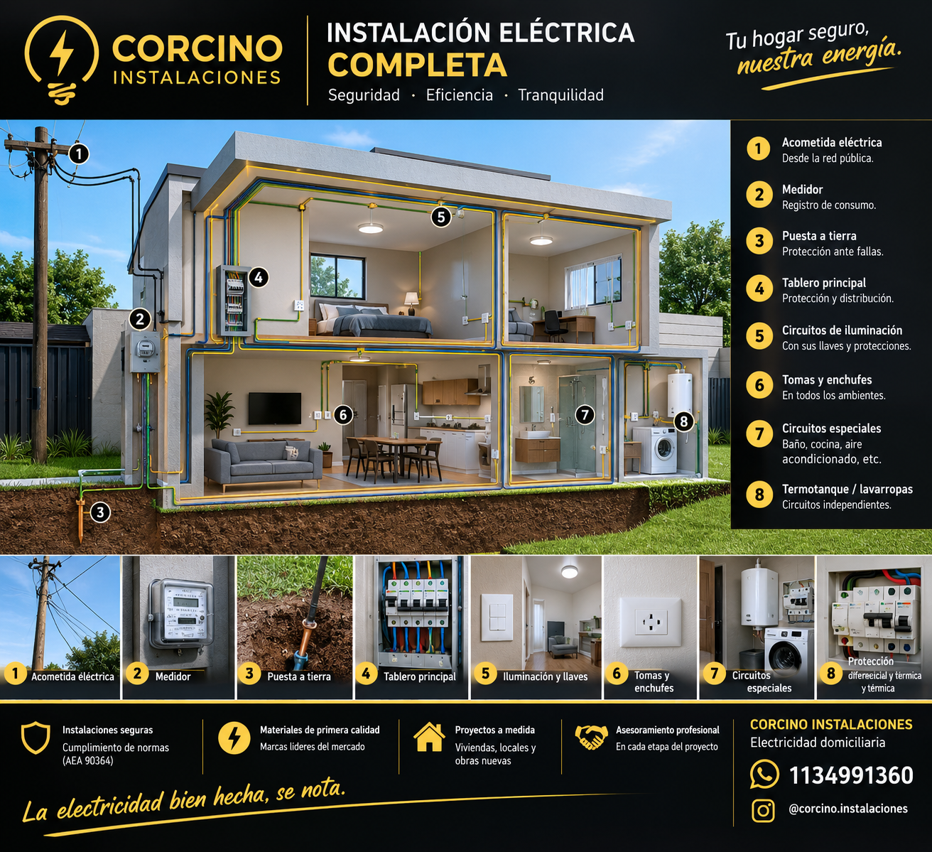 Instalación eléctrica domiciliaria completa, desde la acometida hasta tomas y circuitos especiales